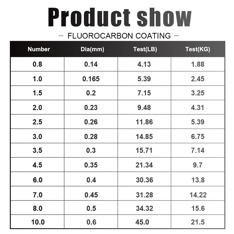 120 متر خيط صنارة الصيد 0.14 م - مراجعة Fluorocarbon Line وسعره