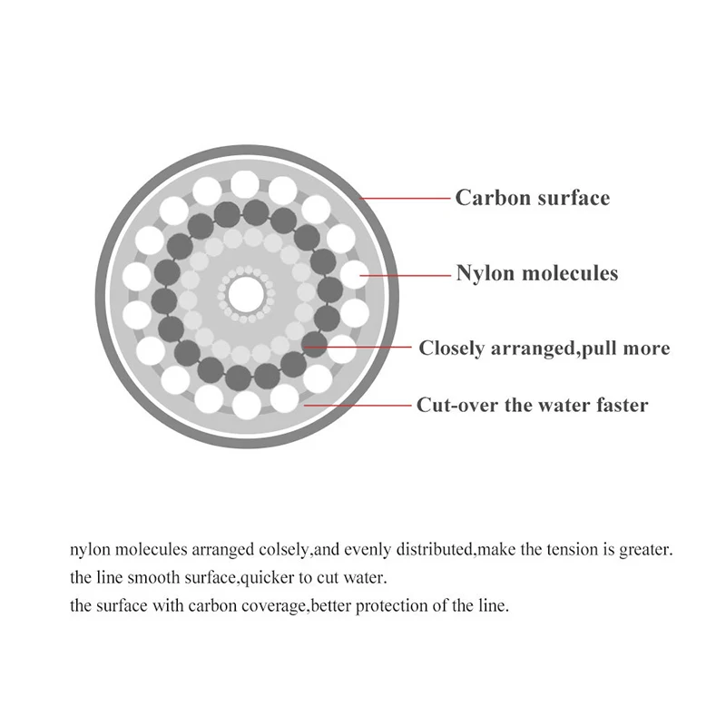 120 متر خيط صنارة الصيد 0.14 م - مراجعة Fluorocarbon Line وسعره